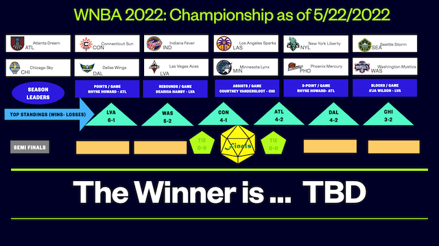 WNBA 2022 05 22