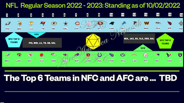 NFL 2022 -2023  Regular season as of October 2, 2022