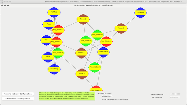 AroniSmartIntelligence™: Version 12.x Neural Network  Multi-Layer Perceptron