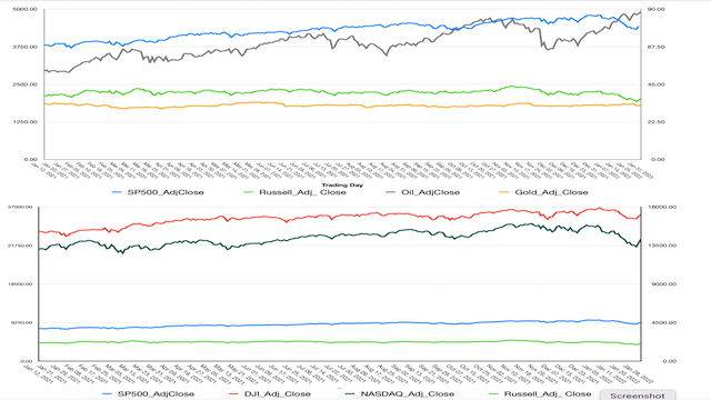 Stock Indices All TrainingData Prediction