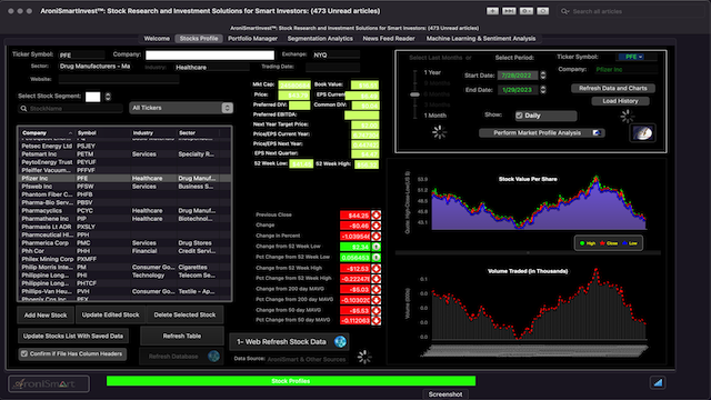 AroniSmartIntelligence Sentiment Analyisis Stocks - January 31 2023 - Market Profile