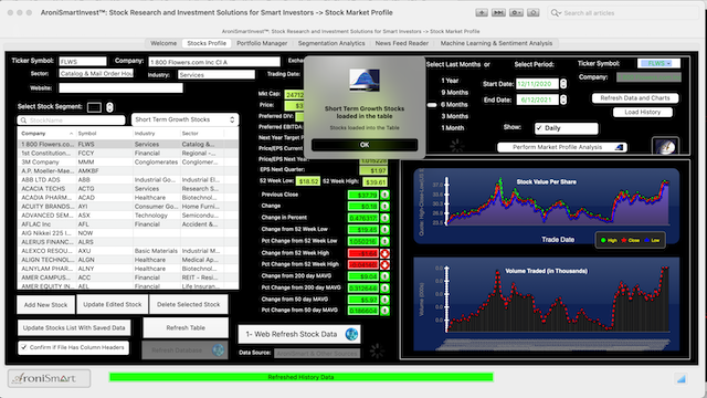 AroniSmartInvest™ in Action: Stocks, Market Sentiment and Profile Analysis June 12, 2021