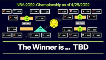 NBA 2022 Championship as of April 29, 2022